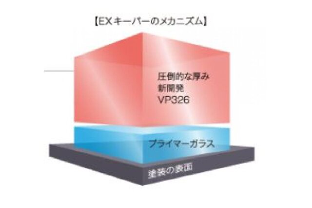 ふるさと納税 「KeePer LABOの「ＥＸキーパー」コーティング割引券（M