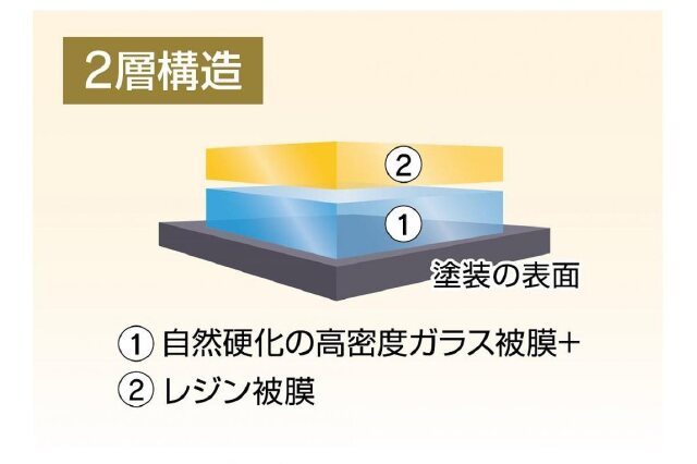 ふるさと納税 「KeePer LABOの「ダイヤモンドキーパー」コーティング割引券（Mサイズ・Lサイズ）」 愛知県大府市 -  ふるさと納税の「ふるさとぷらす」