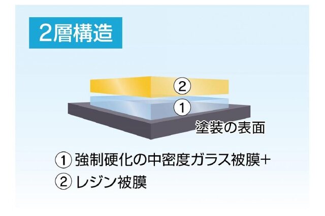 ふるさと納税 「KeePer LABOの「クリスタルキーパー」コーティング割引券（LLサイズ・XLサイズ）」 愛知県大府市 -  ふるさと納税の「ふるさとぷらす」