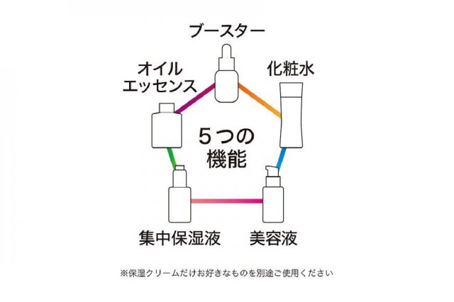 ふるさと納税 「世界初・世界唯一の発酵ヴィーガンコスメ