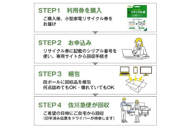 ふるさと納税 「買い替え・大掃除・断捨離の際に使える！ 宅配便でご自宅から回収する「廃家電リサイクル回収 利用券」」 愛知県大府市 -  ふるさと納税の「ふるさとぷらす」