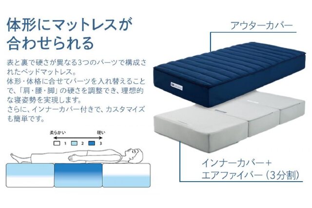 ふるさと納税 「エアウィーヴ ベッドマットレスS04p ダブル」 愛知県