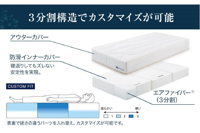 ふるさと納税 「エアウィーヴ ベッドマットレスS4.0p セミダブル