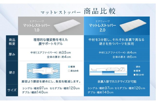 ふるさと納税 「エアウィーヴ マットレストッパー2.0 ダブル 組立