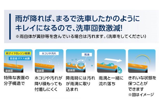 ふるさと納税 「【大府店限定】KeePer LABO「ダイヤIIキーパー
