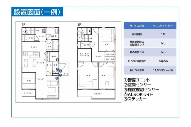 ふるさと納税 「HOME ALSOK Connect セルフセキュリティプラン 12ヶ月