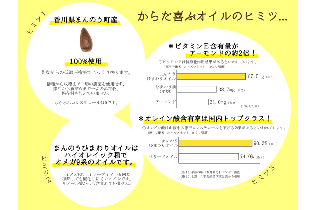 ふるさと納税 「まんのう町産 ひまわりオイル」 香川県まんのう町