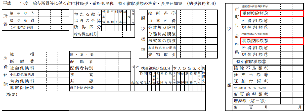 与所得等に係る市町村民税・道府県民税　特別徴収税額の決定・変更通知書