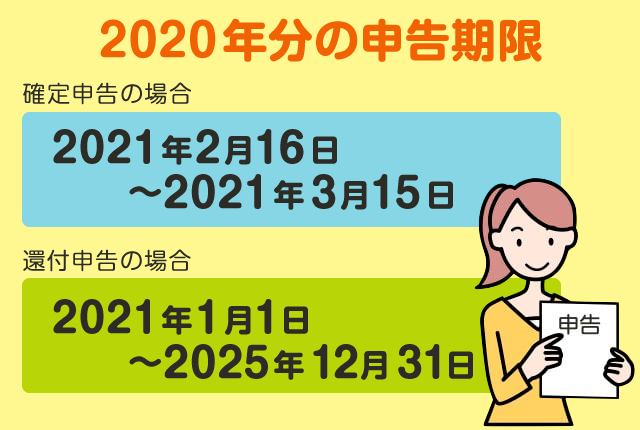 期限 2021 確定 申告