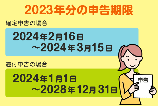 申告期限