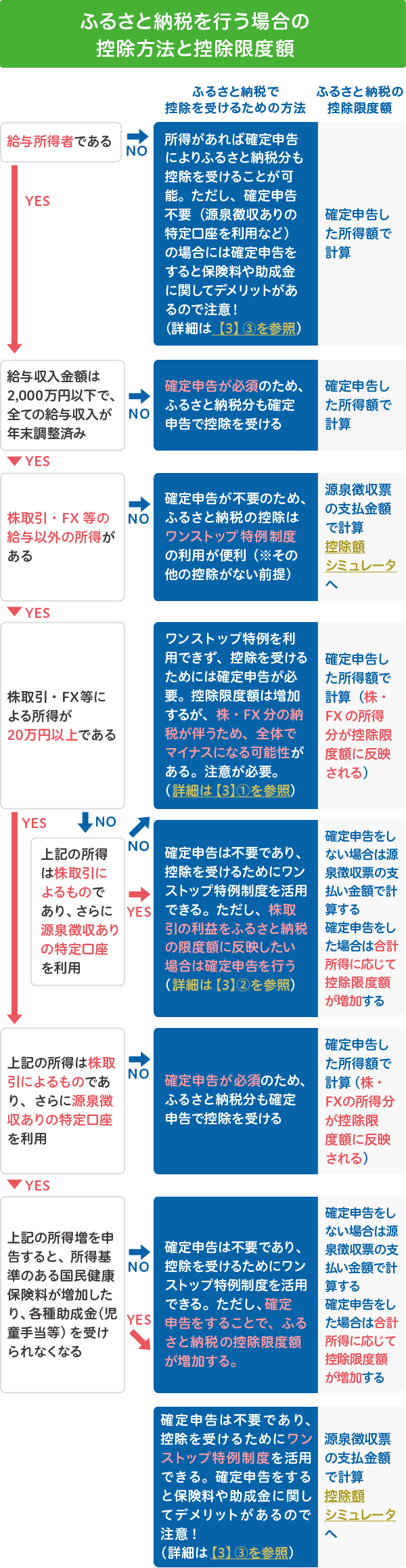 コレクション 国民保険 その他収入 株取引